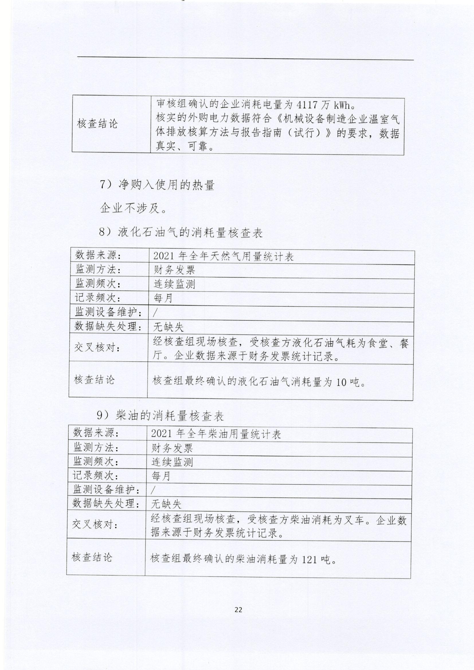 文登k8.com核查报告2022_页面_22.jpg