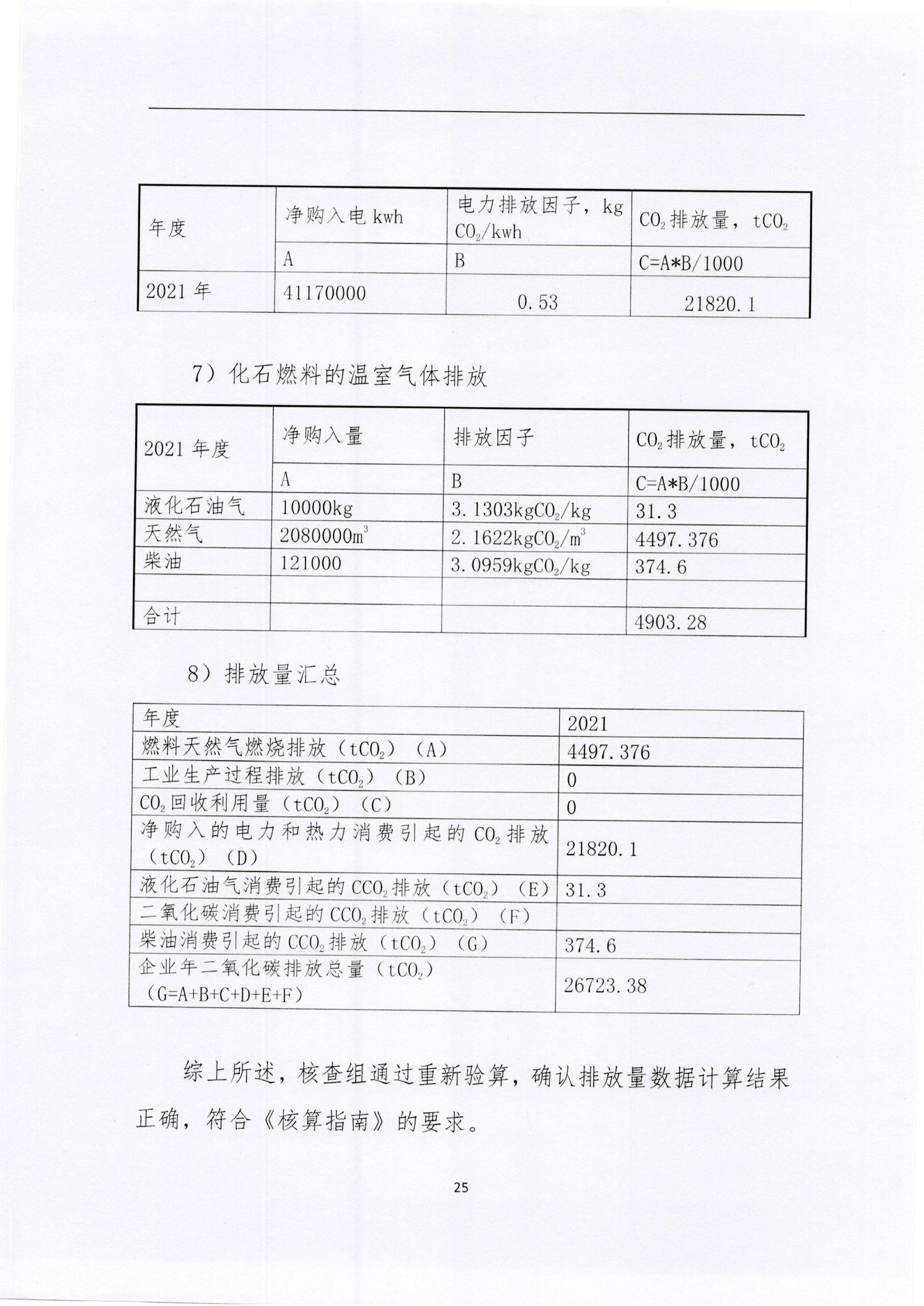 文登k8.com核查报告2022_页面_25.jpg