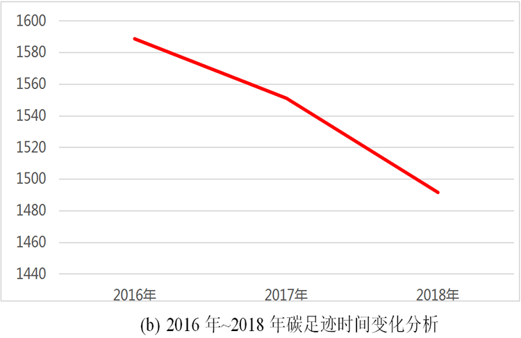 微信图片_20191128164902.png k8.com工具集团碳足迹报告(图2)